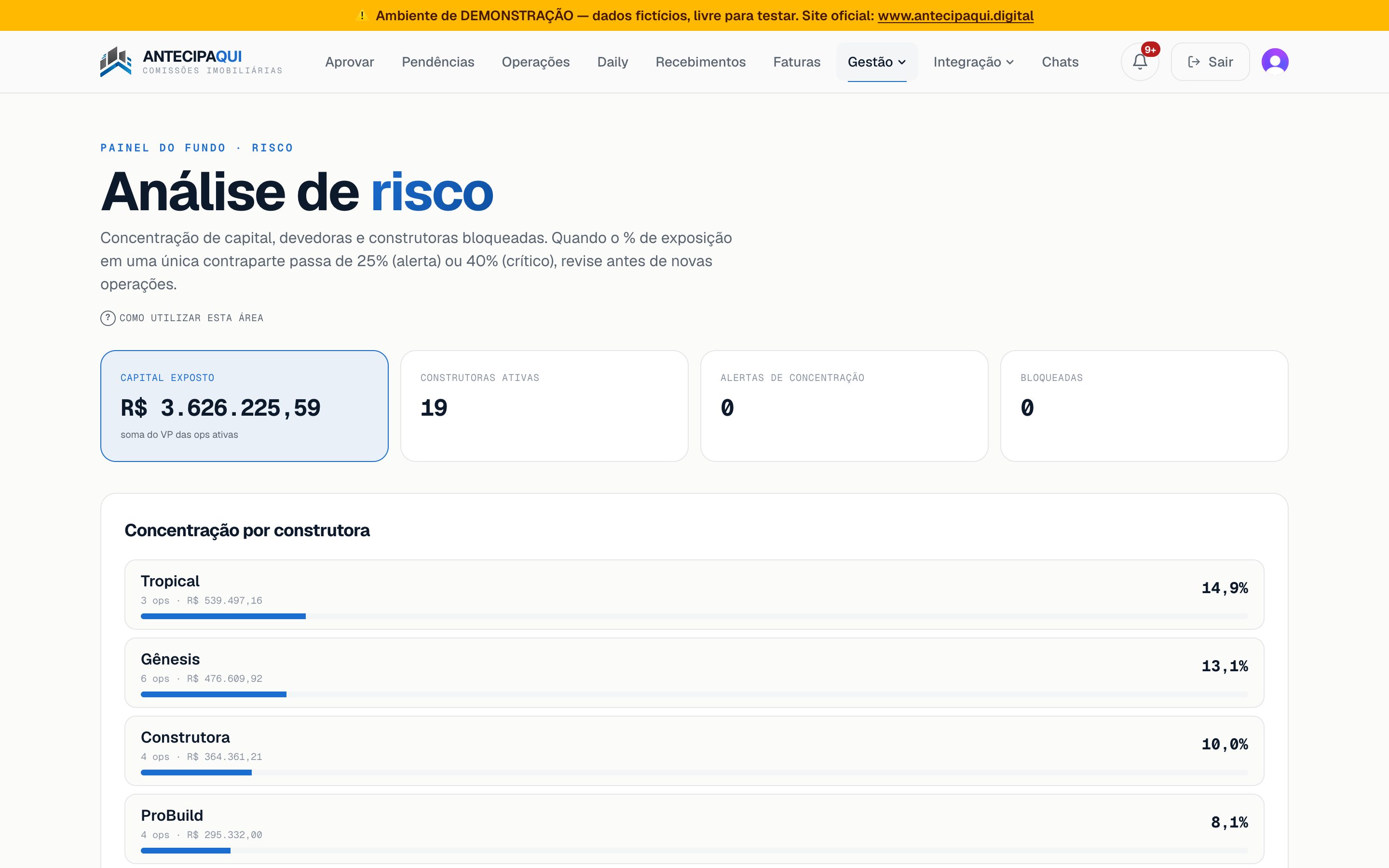 Risco — quanto do capital está preso em uma única construtora