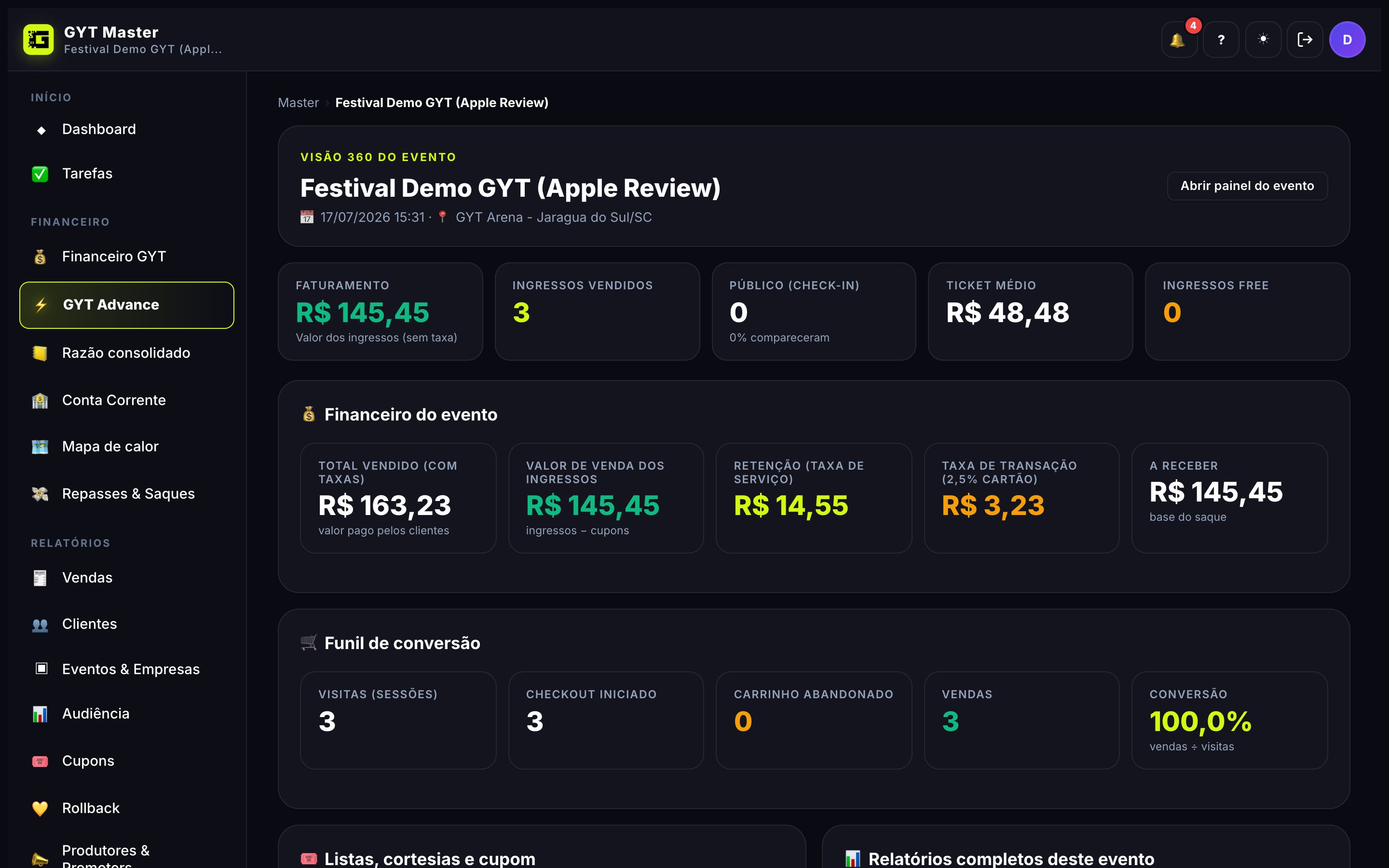 Visão 360 do evento — financeiro e funil de conversão