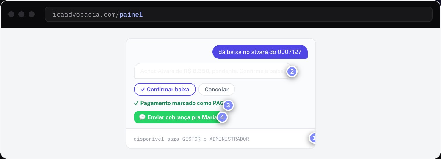 O gestor pede, o NICO executa