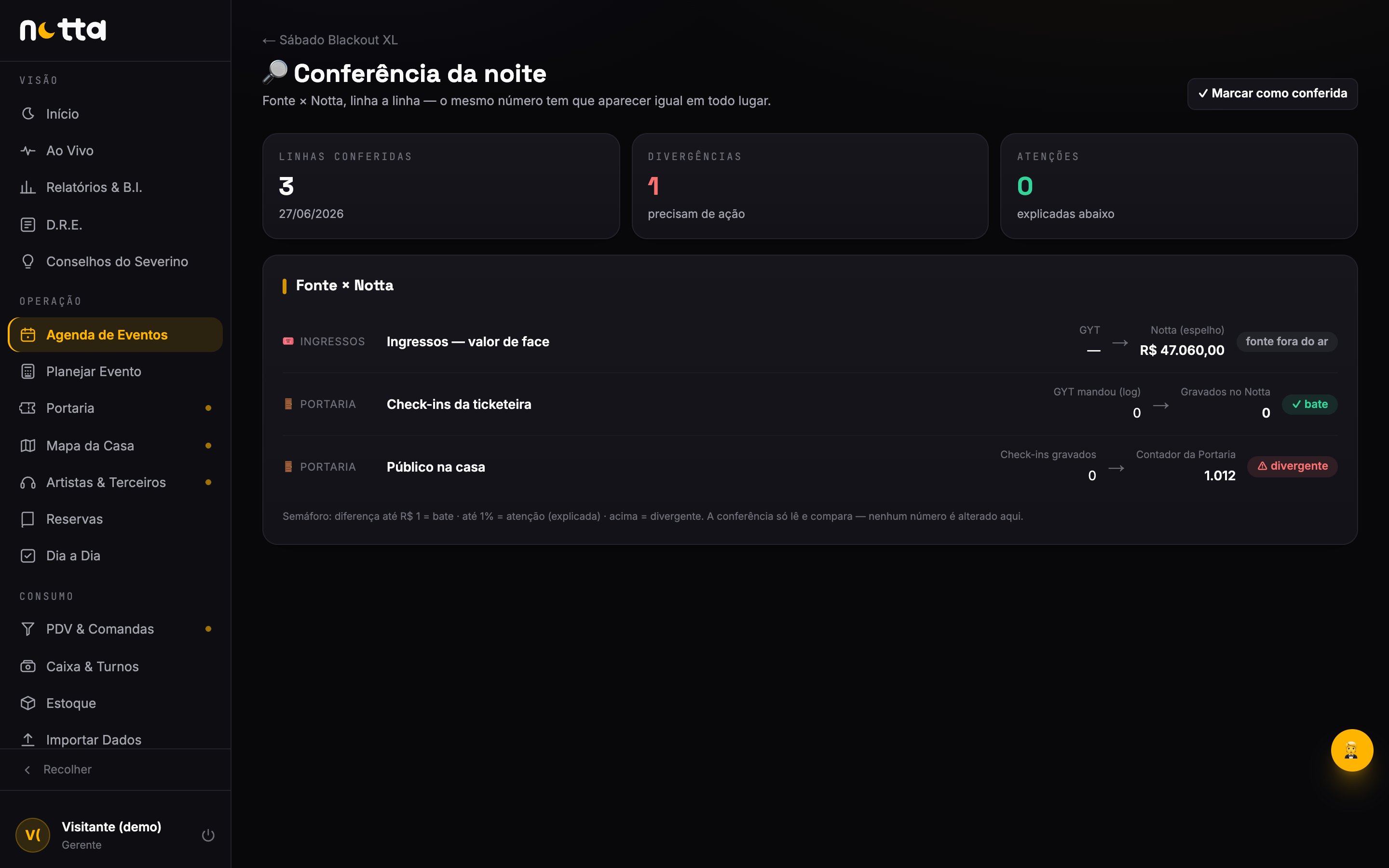 Conferência da noite — ticketeira, maquininha e caixa comparados linha a linha, com semáforo
