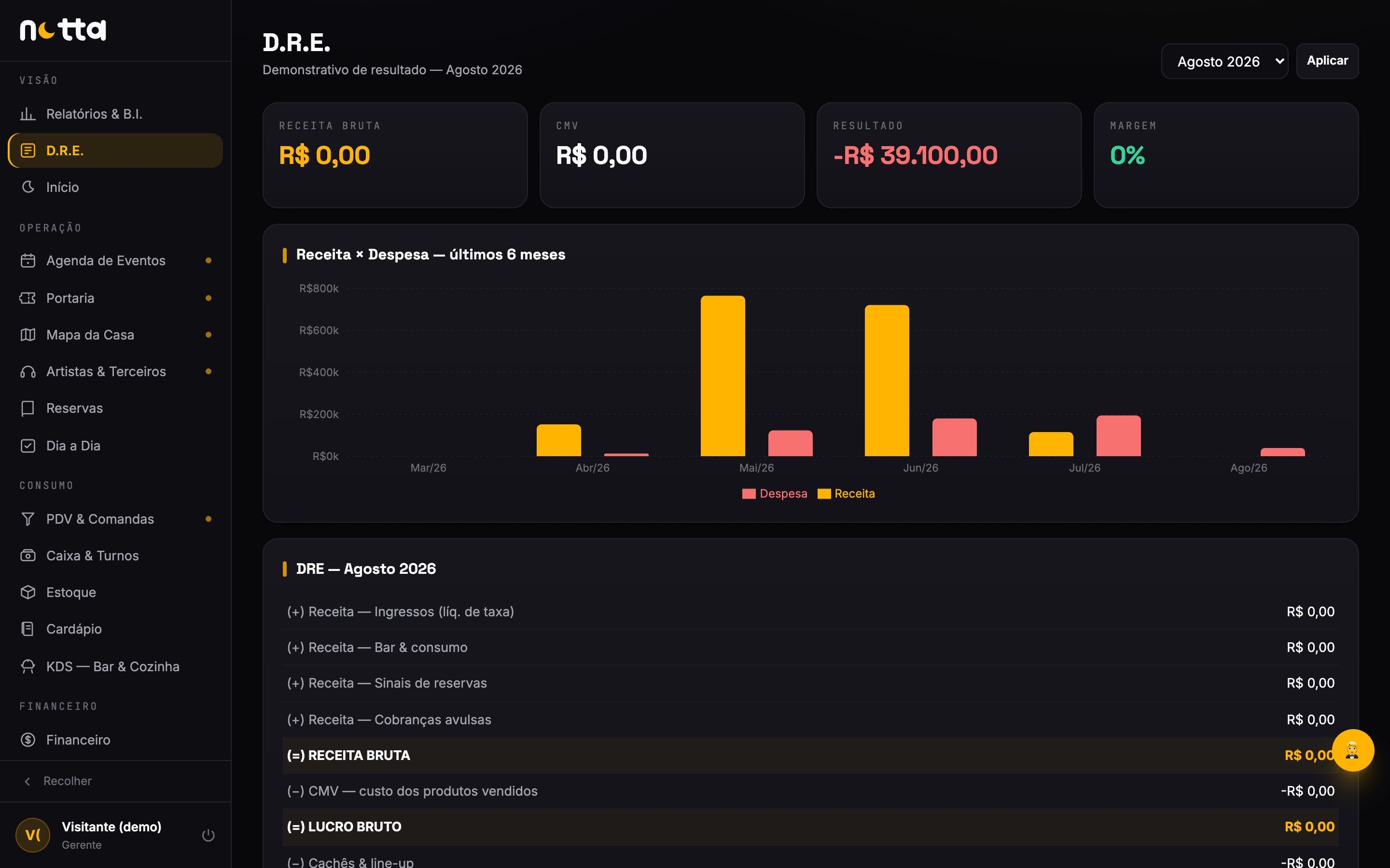 D.R.E. da operação