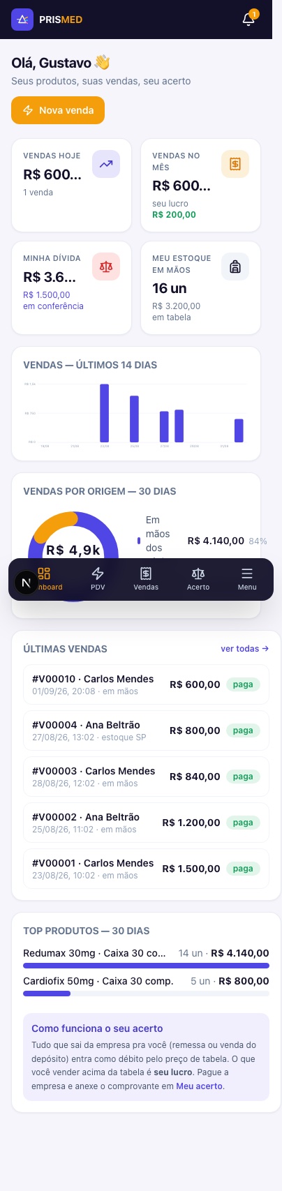 Painel no celular