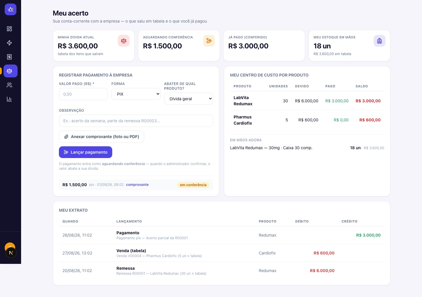 Acerto do sócio: quanto ele deve e o que já pagou à empresa